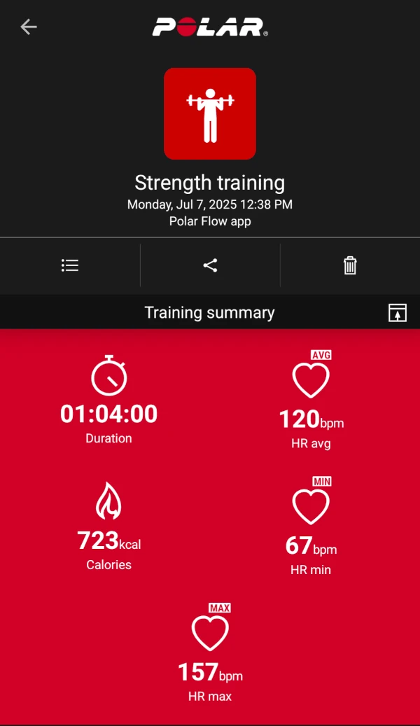 An overview of Coach Ryan's heart rate dynamics from a strength training session.