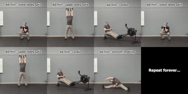 A photocollage of what tends to be perceived as consistency: 60-minute lower body split on Monday and Thursday, 60-minute upper body split on Tuesday and Friday, 60-minute cardio on Wednesday and Saturday, 60-minute stretching on Sunday, repeating forever.